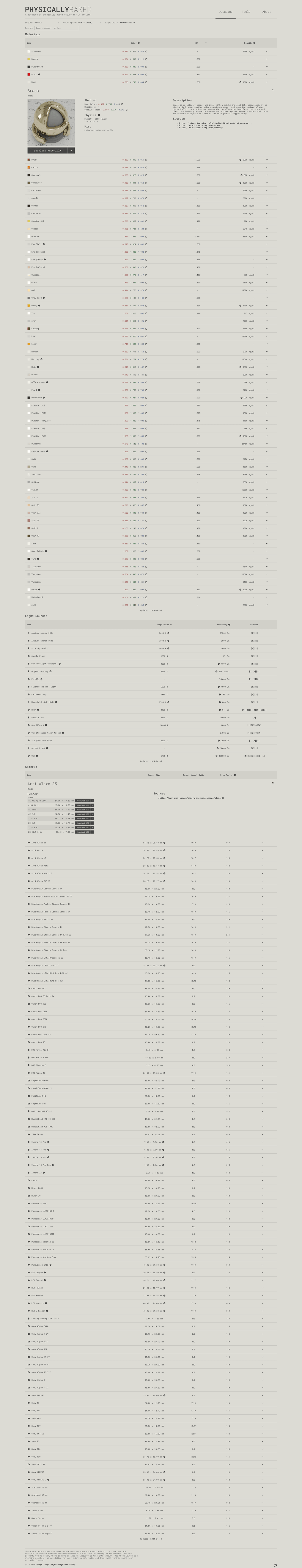 Screenshot of a website with a database of physically based values for CG artists.